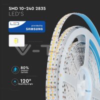 2835 240-LED STRIP LIGHT--24V-IP20-6400K CRI >95 SAMSUNG CHIP 10M