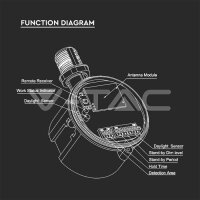 MERRYTEC SENSOR MK054V RC SERIES MATCHING FOR-HIGHBAY