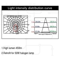 GU10, 7W, 450lm, dimmbar, AOT-Chip, 60°