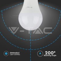 A60-E27-12W-PLASTIC BULB-DIMMABLE-LED BY SAMSUNG-6400K